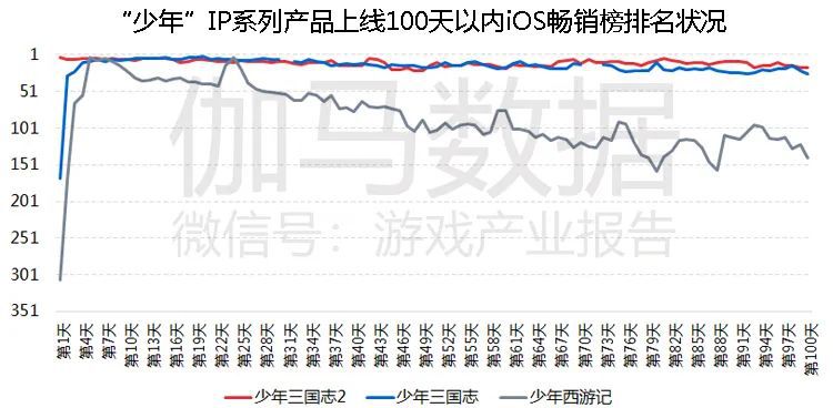 2月移動遊戲報告：移動遊戲同比增3成環比下降《和平精英》超越《王者榮耀》