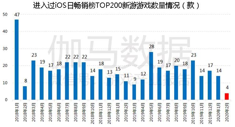 2月移動遊戲報告：移動遊戲同比增3成環比下降《和平精英》超越《王者榮耀》