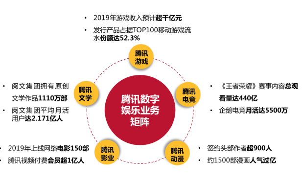 2019年近2萬家遊戲公司“涼涼”，2020年“遊戲王”競爭正當時