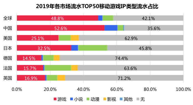 2019年近2萬家遊戲公司“涼涼”，2020年“遊戲王”競爭正當時