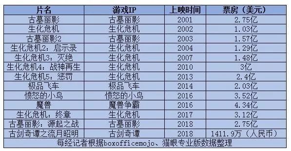 2019年近2萬家遊戲公司“涼涼”，2020年“遊戲王”競爭正當時