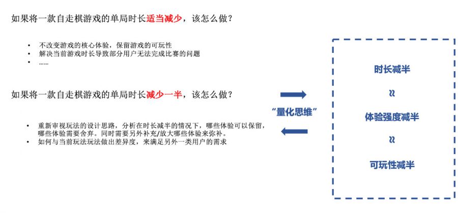 騰訊面試官親授：三個遊戲策劃思維訓練