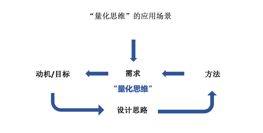 騰訊面試官親授：三個遊戲策劃思維訓練