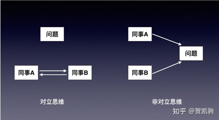 騰訊面試官親授：三個遊戲策劃思維訓練