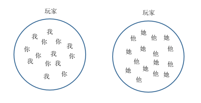 騰訊面試官親授：三個遊戲策劃思維訓練