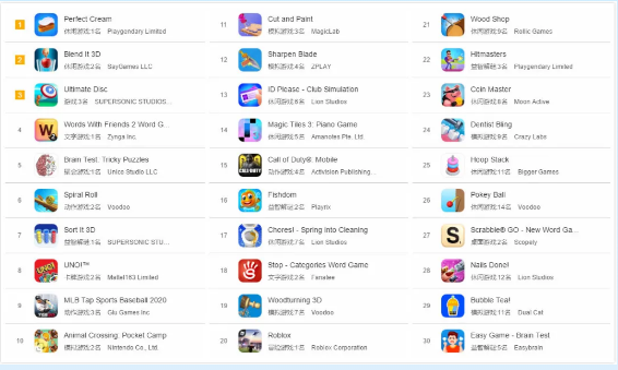 3月iOS美國榜：取材於生活+經營元素，海外休閒遊戲新套路？