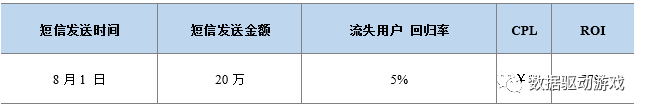 遊戲運營活動效果分析（二）：版本更新