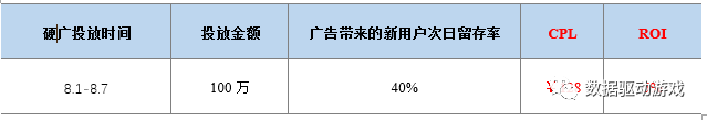 遊戲運營活動效果分析（二）：版本更新