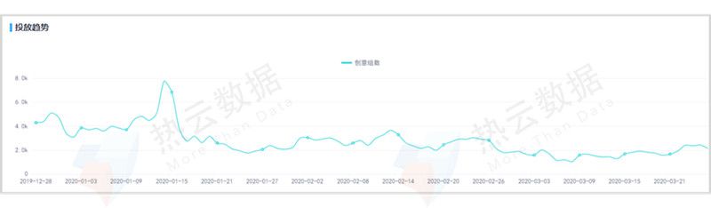 復工後的手遊買量冷卻，iOS付費率卻迎來提升