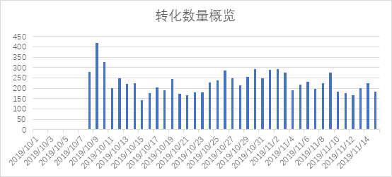 ASA教案：實戰案例解讀高品質MMO手遊如何料定決勝