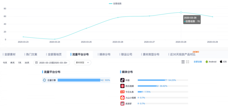 Ohayoo新作登頂免費榜，位元組穩坐休閒遊戲發行一哥？