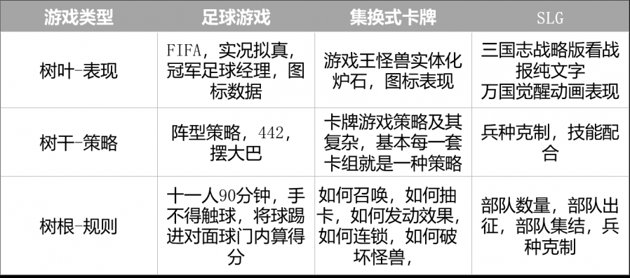 以一棵樹的角度分析動作遊戲