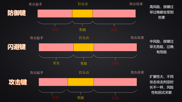 以一棵樹的角度分析動作遊戲