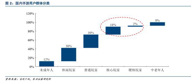 雲遊戲深度報告：中國雲遊戲商業模式在哪裡？