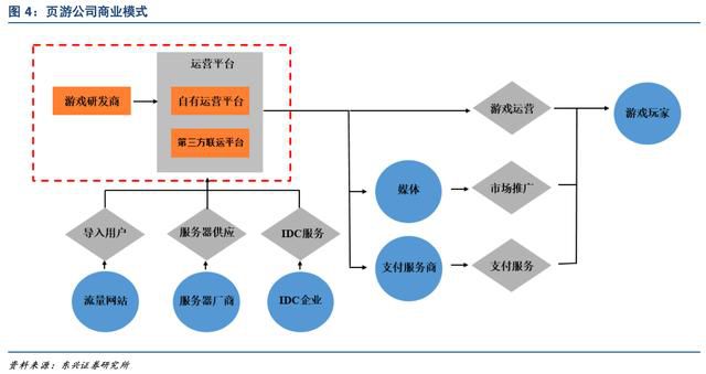 雲遊戲深度報告：中國雲遊戲商業模式在哪裡？