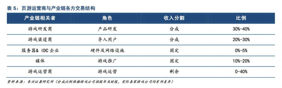 雲遊戲深度報告：中國雲遊戲商業模式在哪裡？