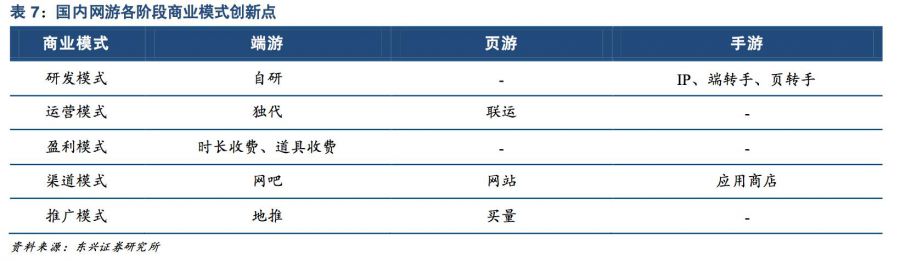 雲遊戲深度報告：中國雲遊戲商業模式在哪裡？