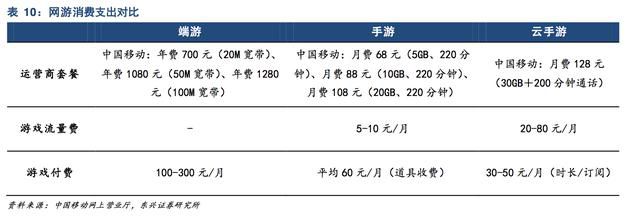 雲遊戲深度報告：中國雲遊戲商業模式在哪裡？