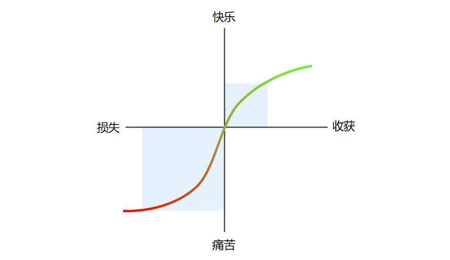 網易大作推新型點卡付費機制，偏安一隅的點卡制會迎來大地震嗎？