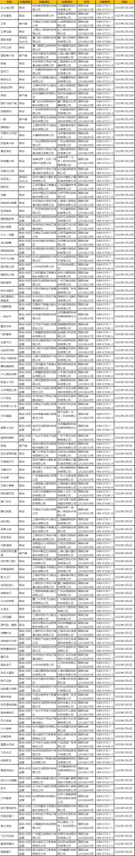 2020年3月份遊戲審批：103款國產遊戲、27款進口遊戲獲得版號