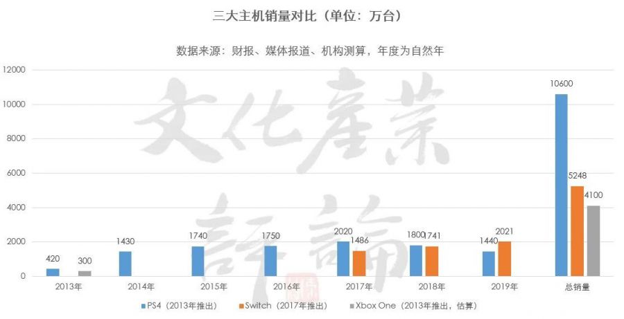 「動物之森」爆火，是時候談談任天堂和國內市場了