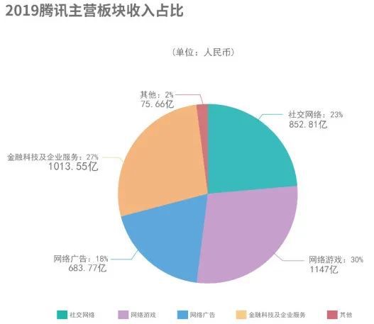 8500億遊戲行業變天，位元組跳動殺入騰訊腹地