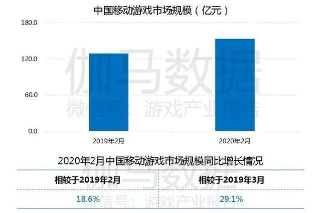 8500億遊戲行業變天，位元組跳動殺入騰訊腹地