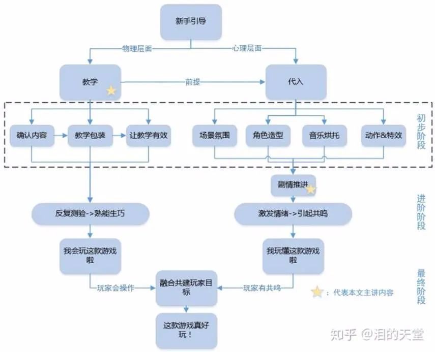 RPG遊戲開場設計：揭祕“教學”與“代入感”兩本祕籍