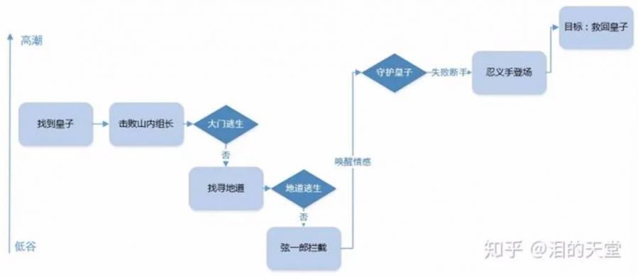 RPG遊戲開場設計：揭祕“教學”與“代入感”兩本祕籍