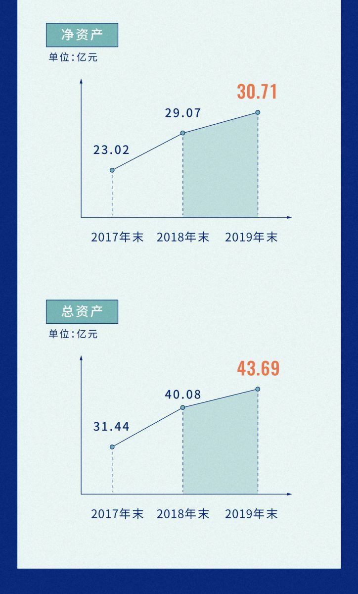 深耕主業，創新有道 | 一圖讀懂吉位元2019年年報