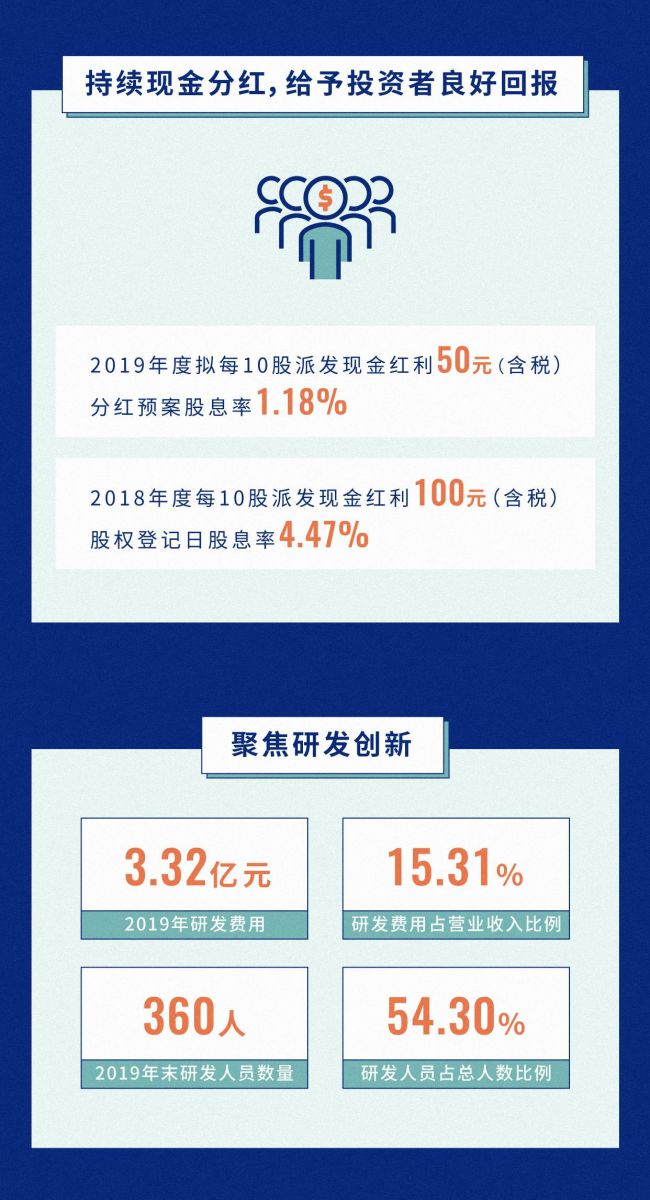 深耕主業，創新有道 | 一圖讀懂吉位元2019年年報