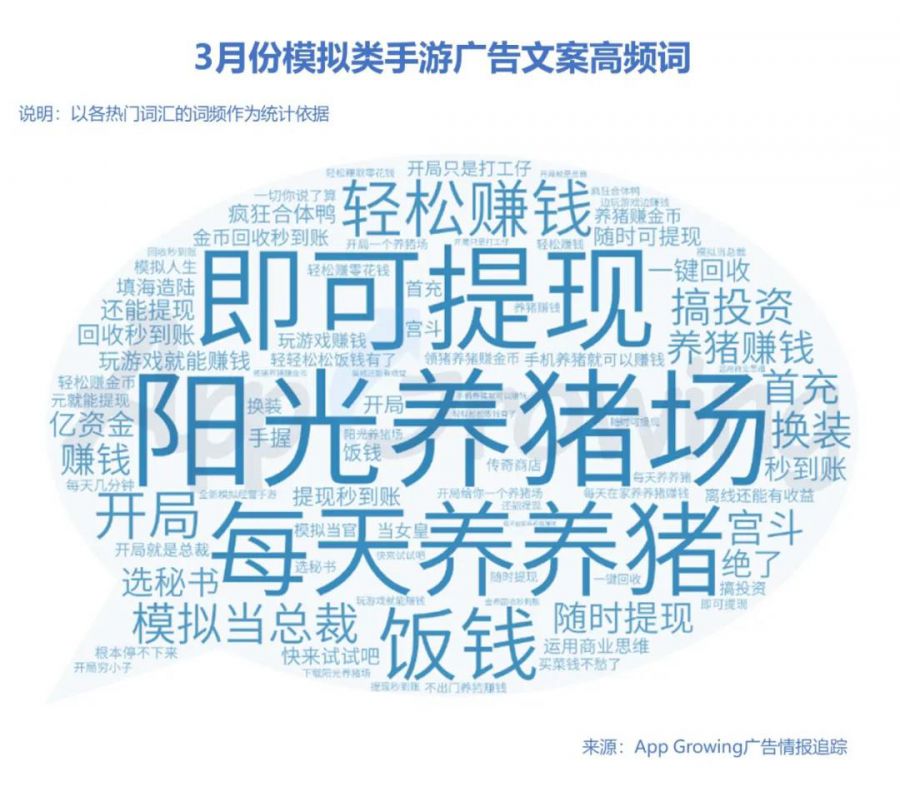 戰爭、三國題材強勢投放，3月手遊買量市場分析