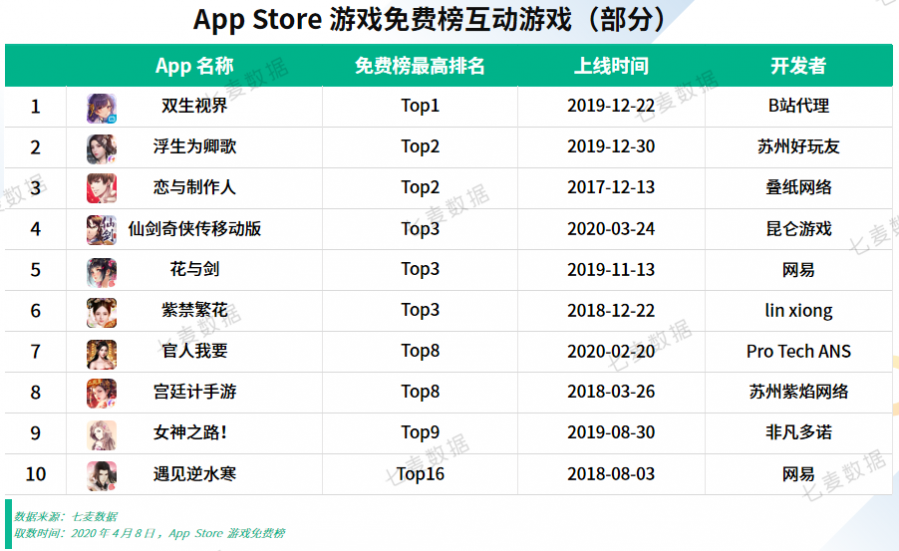 愛優騰發力互動內容，語音彈幕還能換皮膚，遊戲與應用融合成破局關鍵？