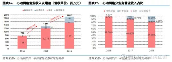 心動網路：一則簡單通告裡的玄機