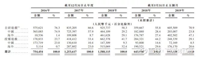 心動網路：一則簡單通告裡的玄機