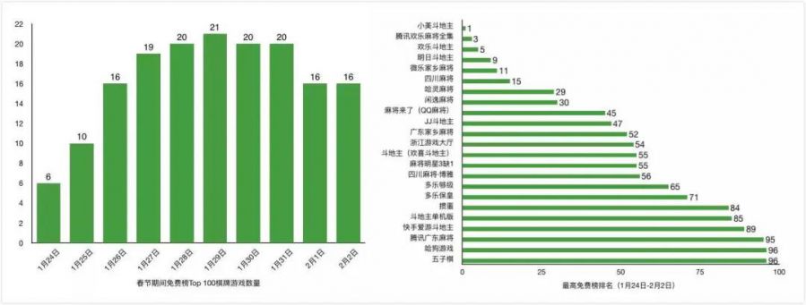 棋牌遊戲風雲突變：近一月已有超10款宣告關停