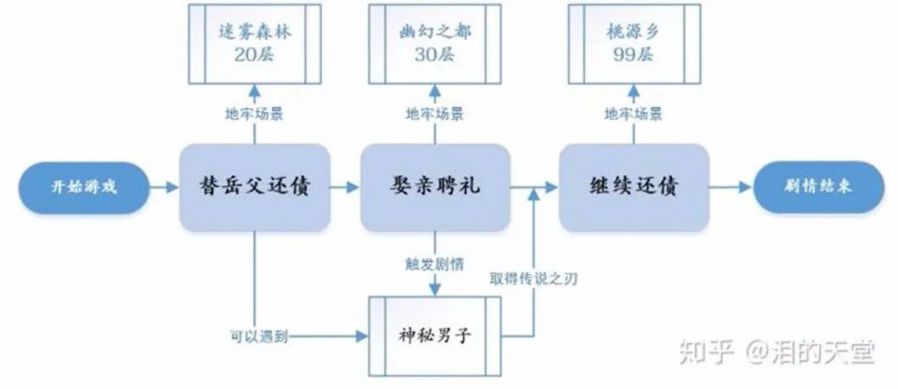 《侍道外傳:刀神》：一款優秀的ARPG，如何讓武士淪為“還債的神”？