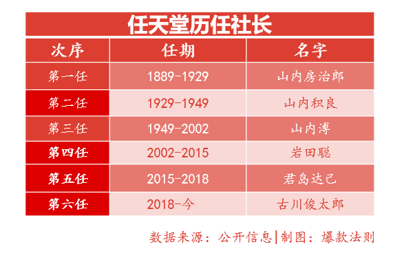 健身環、動森接連刷屏，“百年老店”任天堂憑什麼成為爆款製造機？