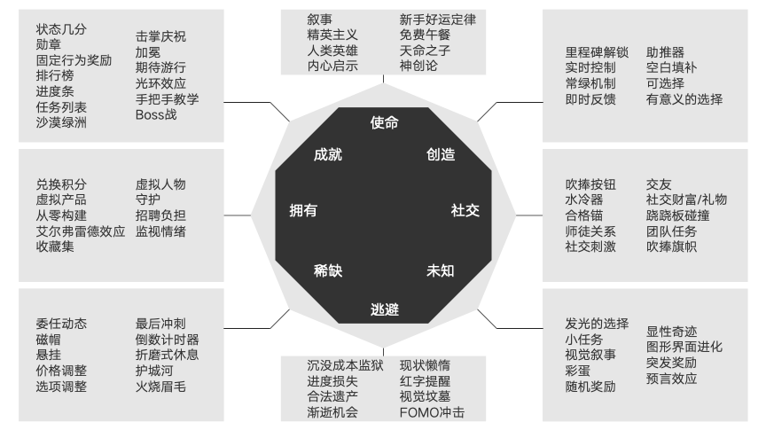 “沉迷”？不，是遊戲設計太迷人！