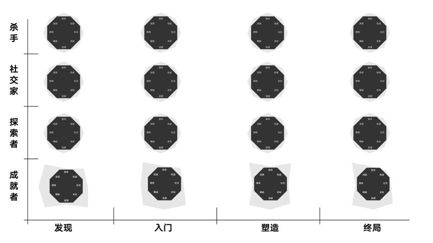 “沉迷”？不，是遊戲設計太迷人！