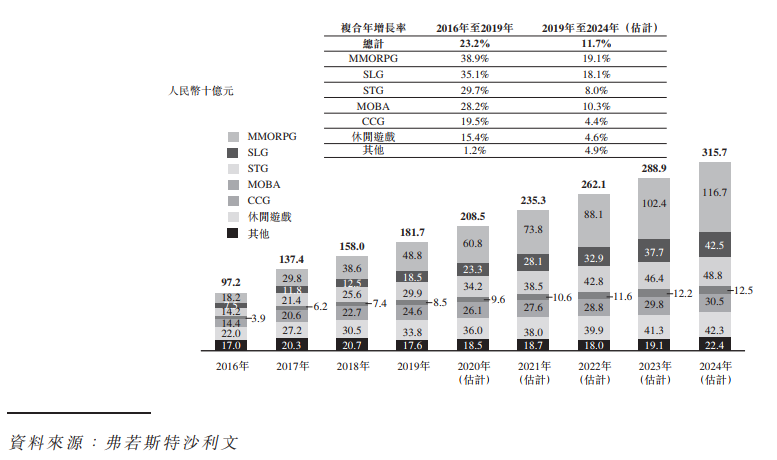 起底MMO市場：網易自研佔33%居首，Top 5公司瓜分近6成份額