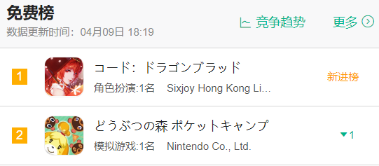 起底MMO市場：網易自研佔33%居首，Top 5公司瓜分近6成份額