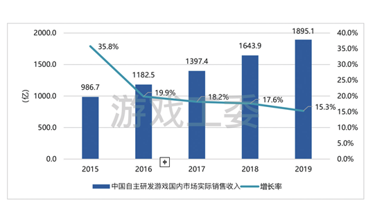 超休閒手遊新動向，出海變現新策略