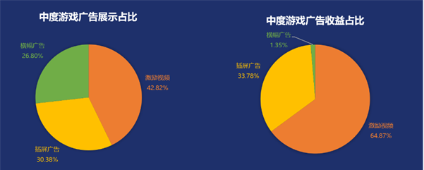 超休閒手遊新動向，出海變現新策略