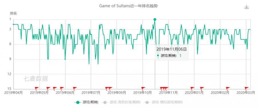 SLG細分領域潛力依舊，《West Game》穩站美國暢銷TOP100超三個月