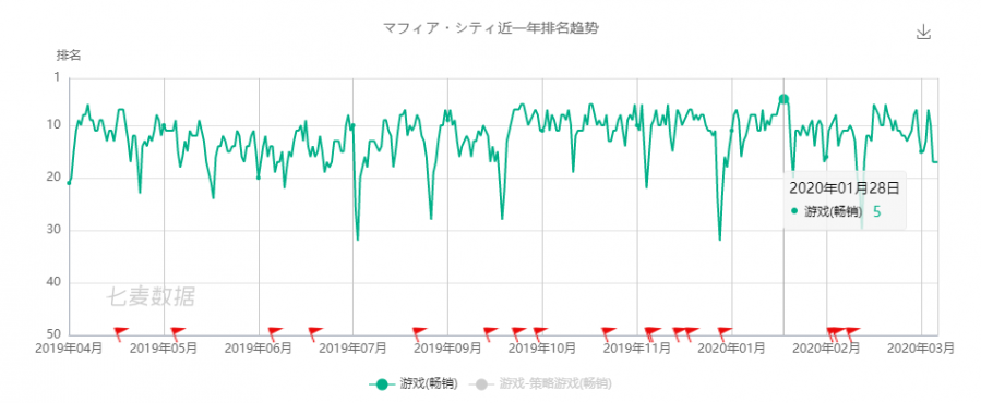 SLG細分領域潛力依舊，《West Game》穩站美國暢銷TOP100超三個月