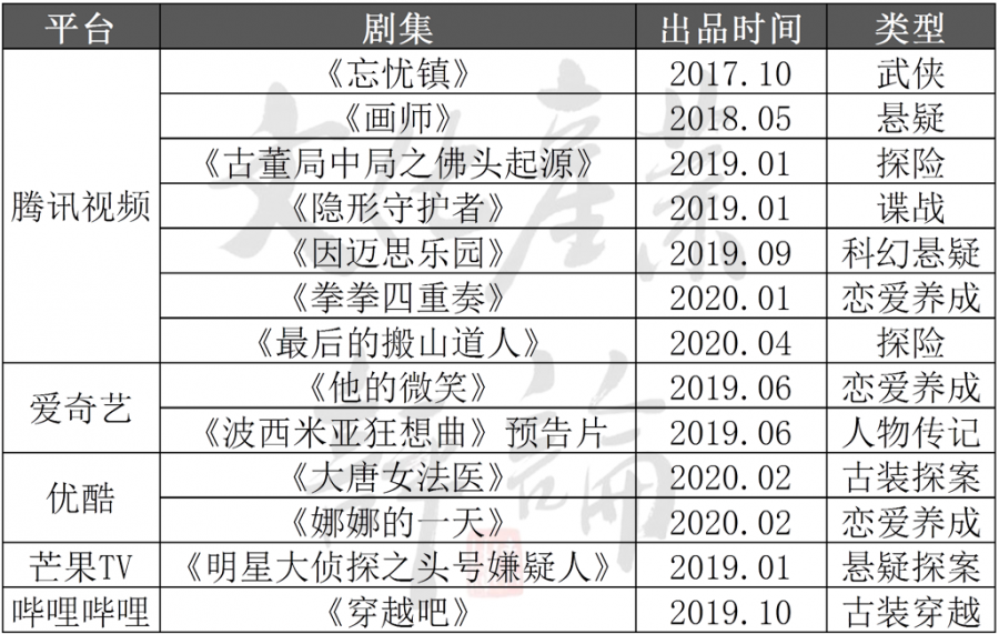 《龍嶺迷窟》互動劇背後，偽潮流還是真趨勢？