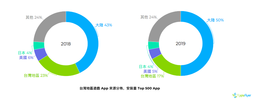 合作前先探雷？與臺灣公司合作需謹慎