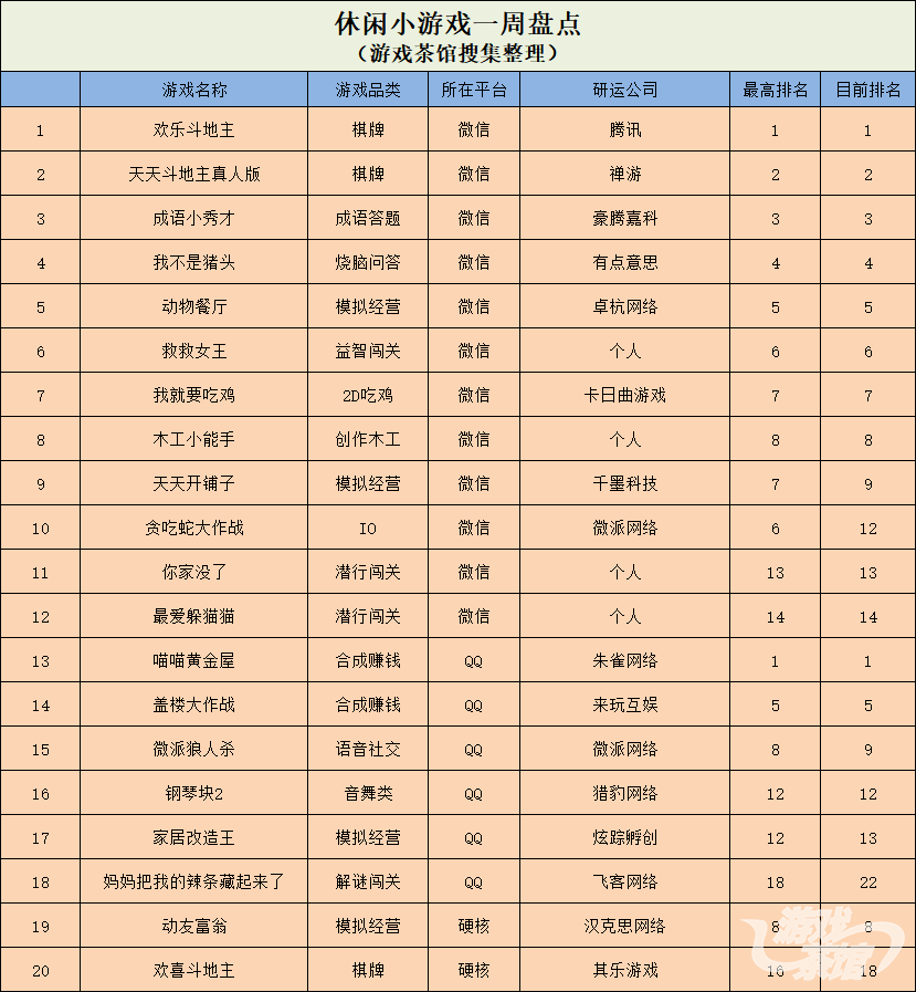 網賺遊戲《億萬人生》排名第二 Ohayoo進入美國前十