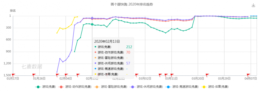 坐擁天時地利人和 多角度解析Ohayoo的成功之道